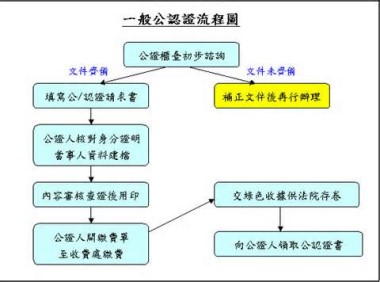 大陸新娘仲介